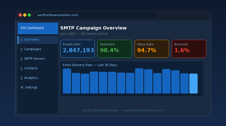 Email Marketing Dashboard